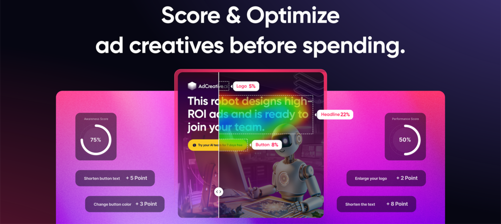 Score & Optimize ad creative